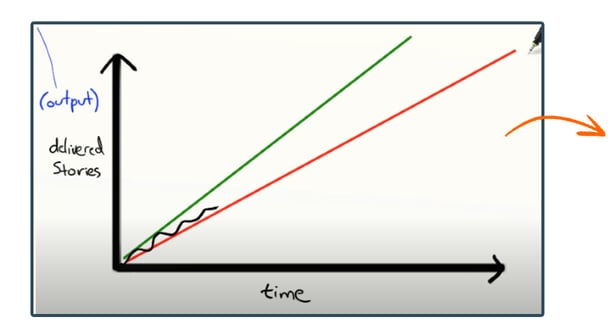 Agile Forecast3